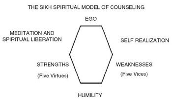 Sikh_Spiritual_Model.jpg